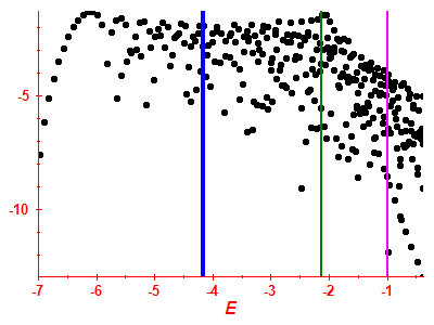 Strength function log